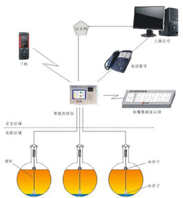 加油站地罐油位管理系統